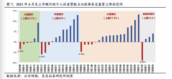 银行个人住房贷款