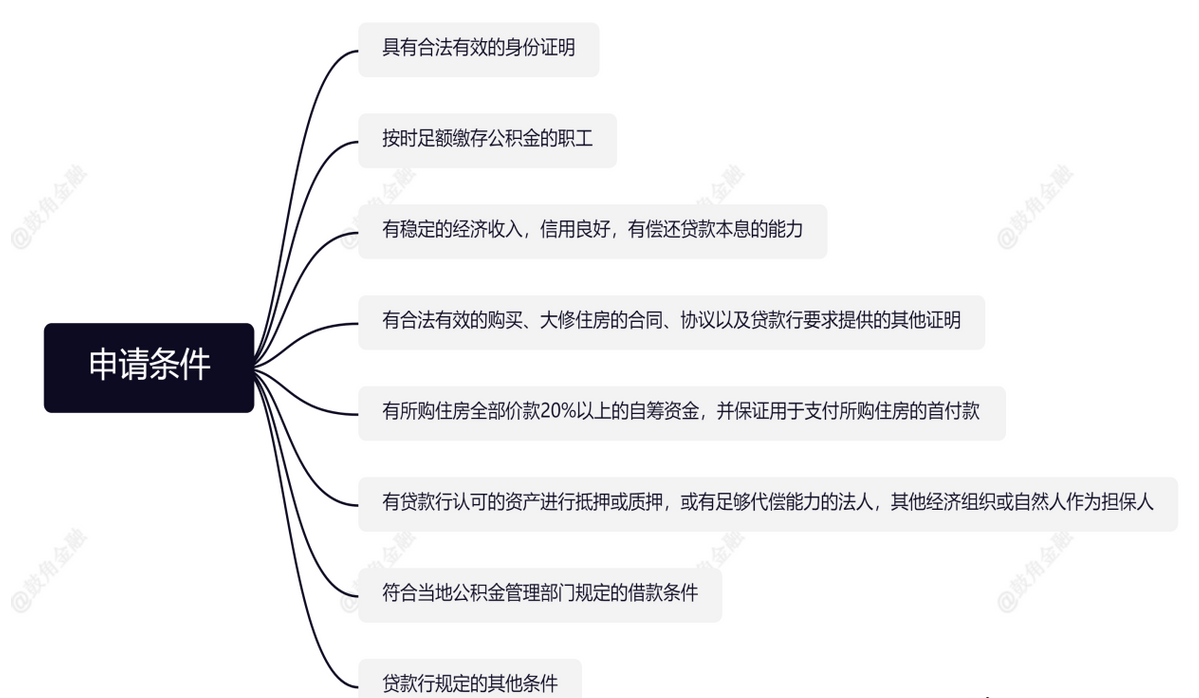 个人住房组合贷款申请条件