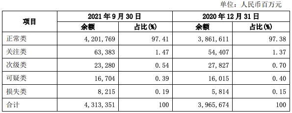 兴业银行贷款分析表