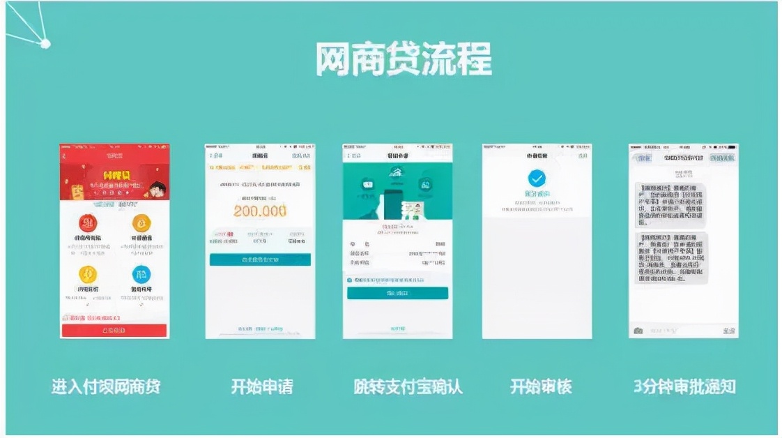 网商贷申请流程