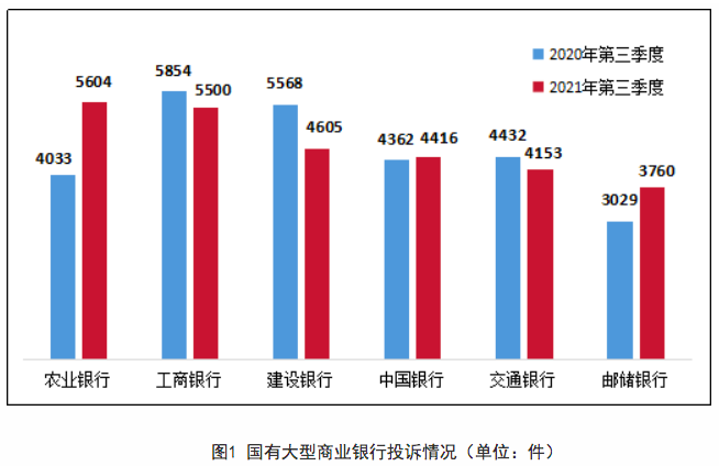 银行个人贷款投诉