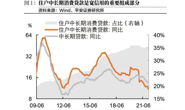 企业中长期贷款