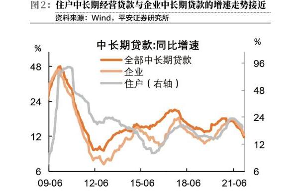 企业中长期贷款