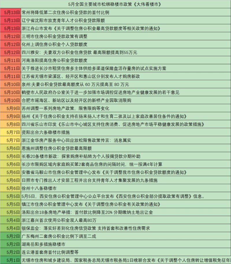 房贷利率政策