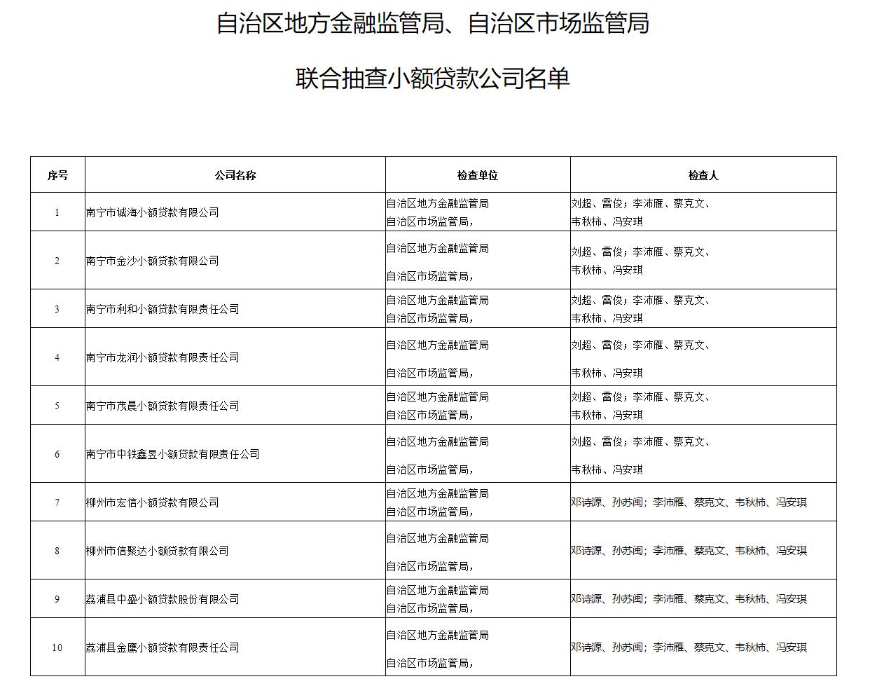 广西小额贷款公司