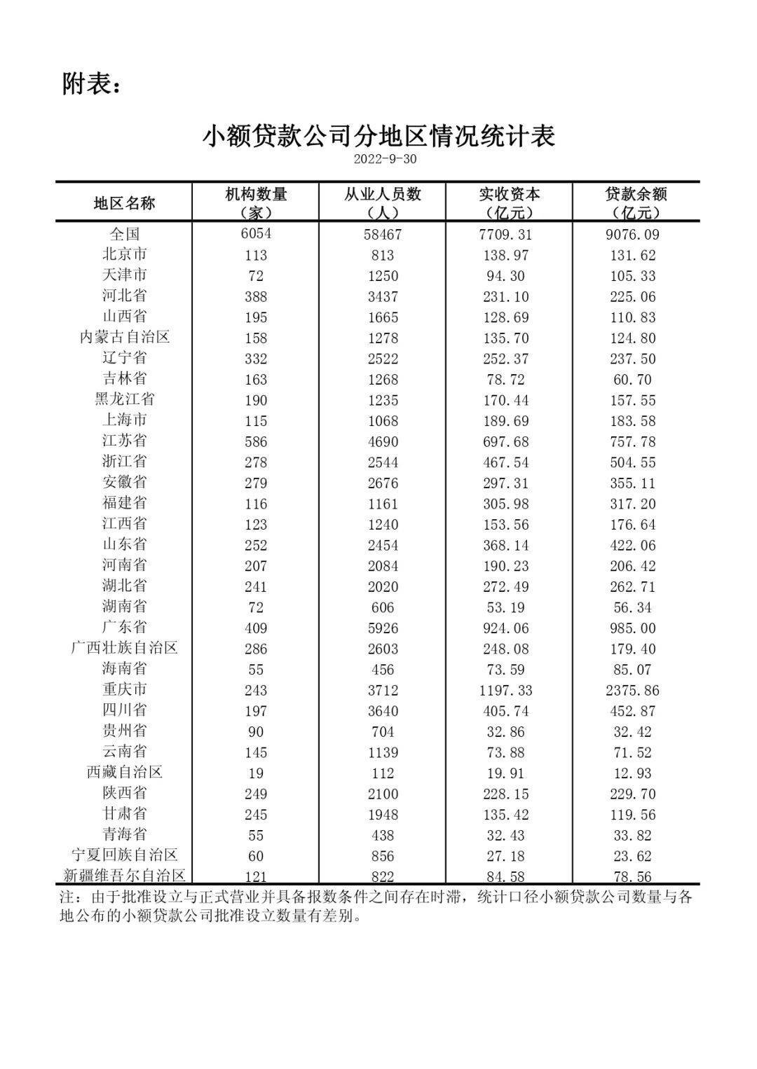 小额贷款公司