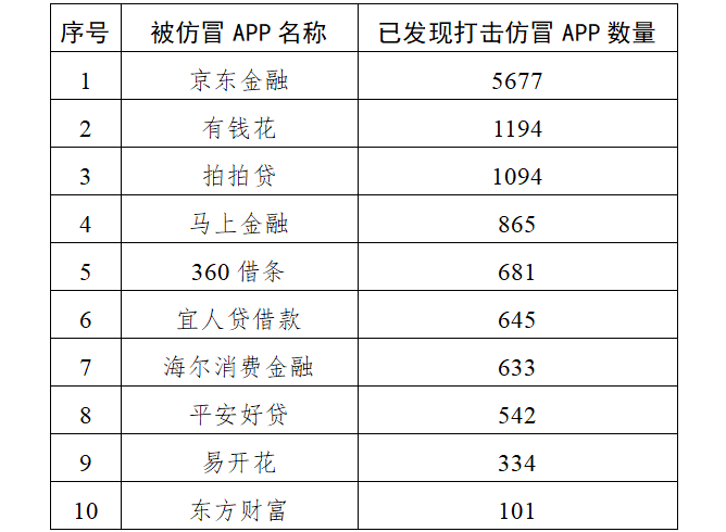 虚假贷款App