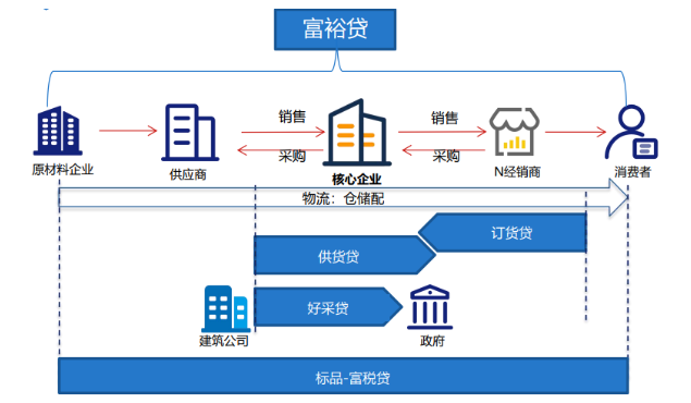 富民银行税贷