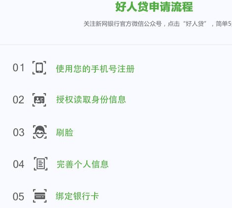 新网银行好人贷申请流程