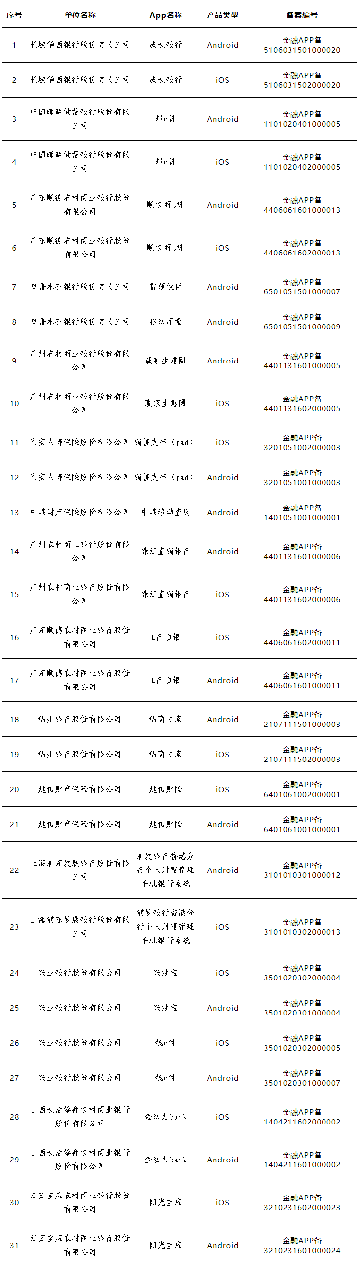 注销备案