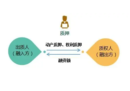 上市公司股权质押贷款