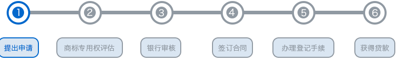 商标专用权质押贷款流程