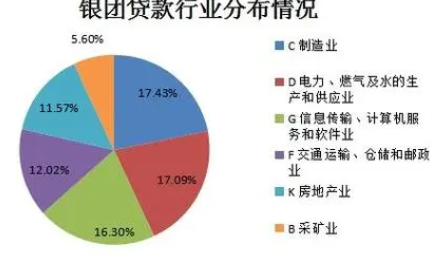 天津滨海农商银行银团贷款