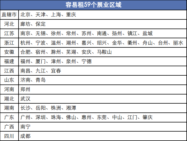 永赢金租容易租