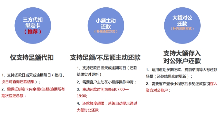 大地保险e速宝还款流程