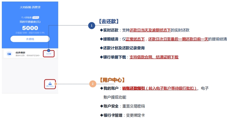 大地保险e速宝还款流程