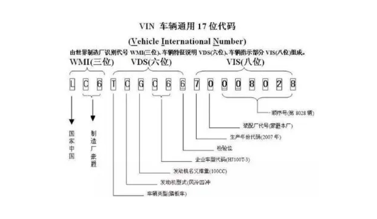 VIN车架号