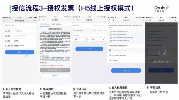 大数金融企融快贷申请流程图