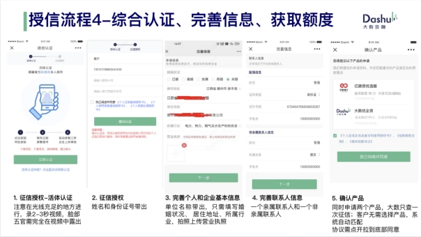 大数金融企融快贷申请流程图