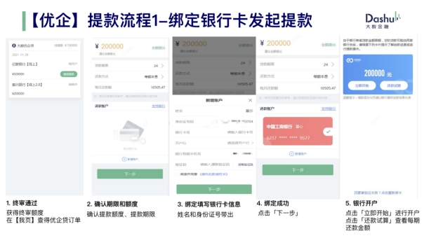 大数金融企融快贷提款流程