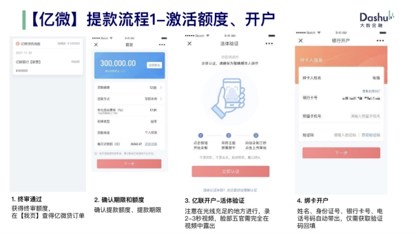 大数金融企融快贷提款流程