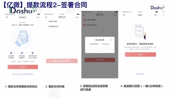大数金融企融快贷提款流程