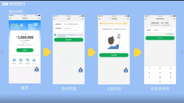 新网银行好企贷申请流程图