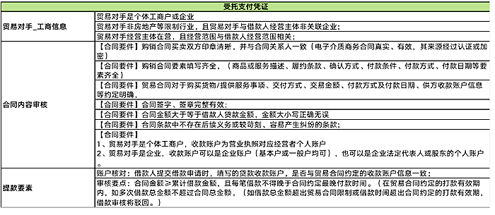 百信银行百兴贷