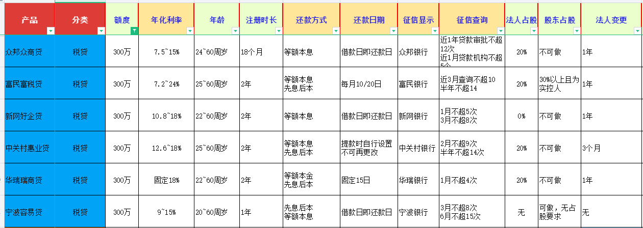 企业税贷产品介绍