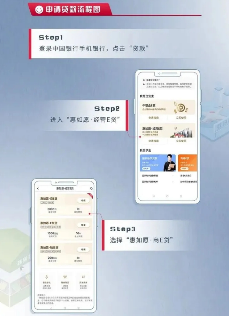中国银行商户贷—惠如愿商E贷申请流程