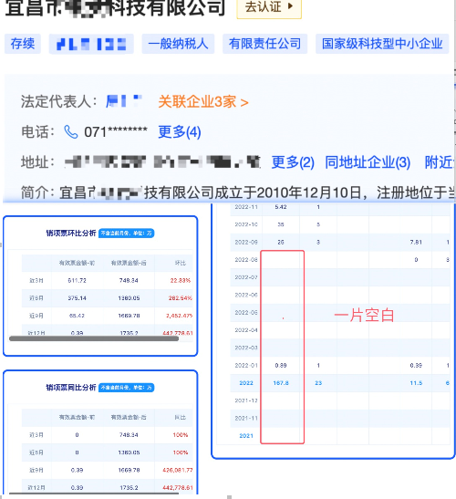 企业情况