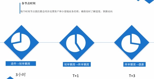 仲望租