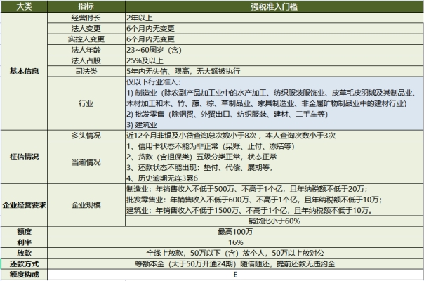 苏宁银行微商贷