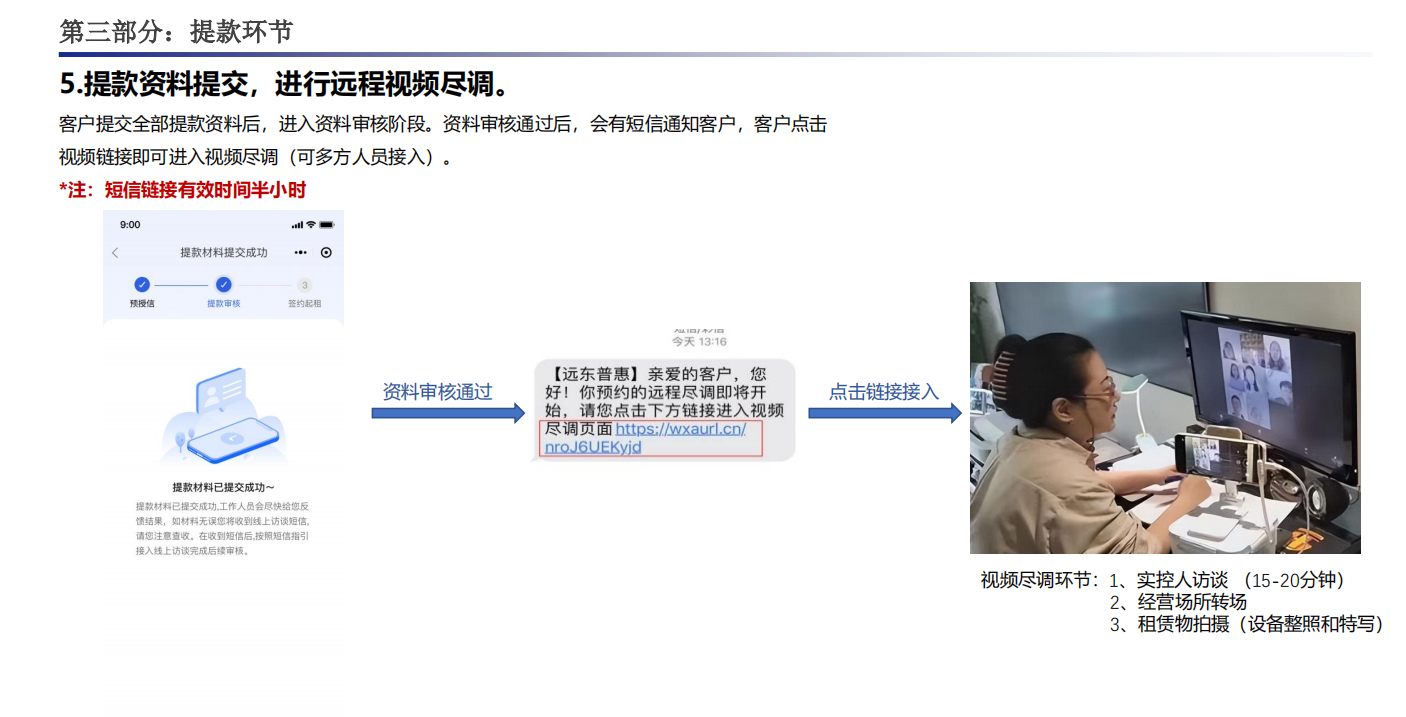 设备融资租赁产品望远租提款操作流程