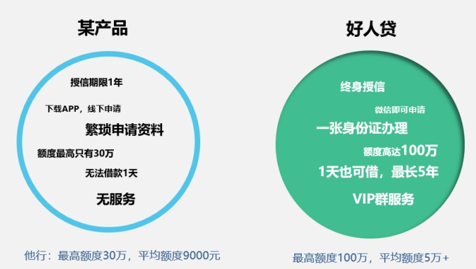 新网银行好人贷