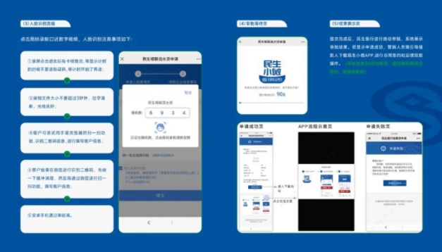 民生商户快贷申请流程