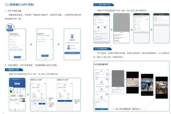 民生银行商户快贷提款流程