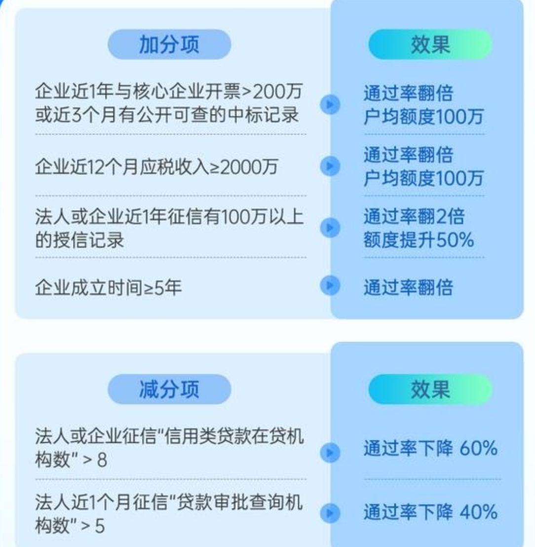 新网银行好企贷