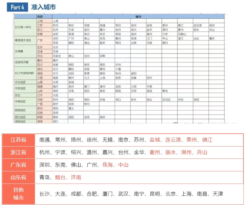 微众银行微众易贷