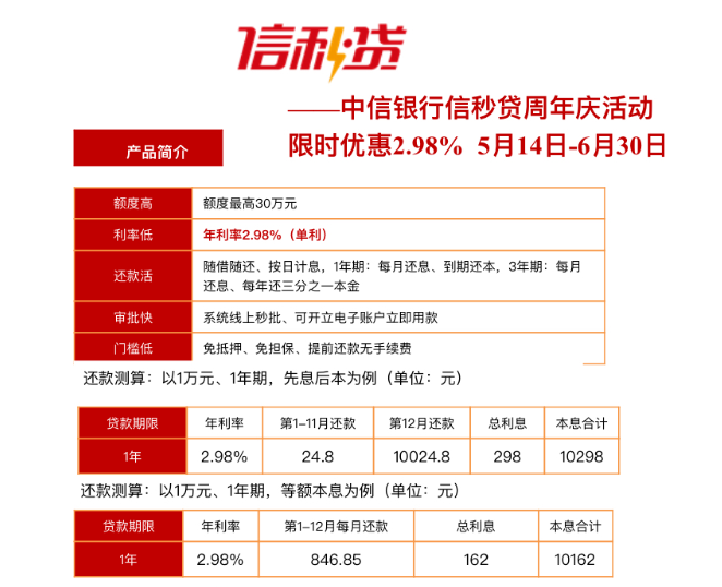 中信银行信秒贷