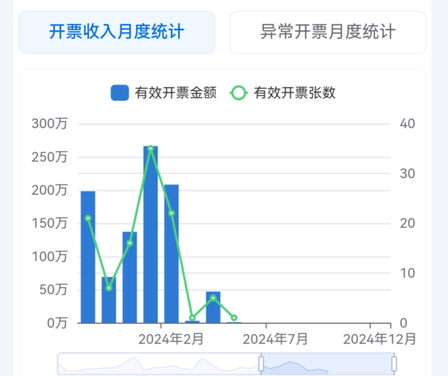 断票断税