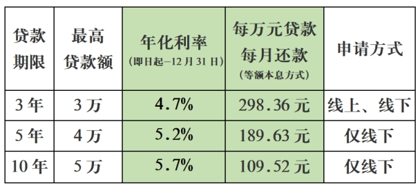 中国银行青春E贷启航贷