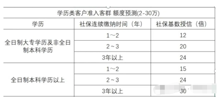 建设银行分期通