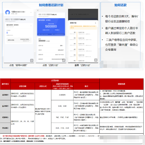 瀚华好享贷借款操作流程