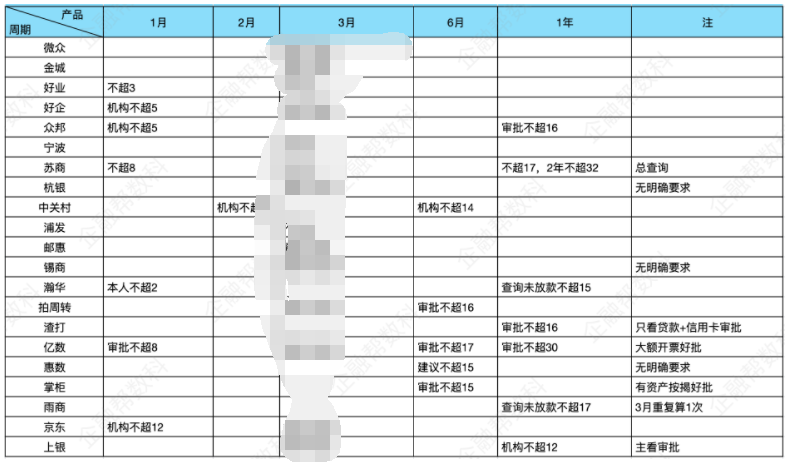 企业税票贷征信查询速查表