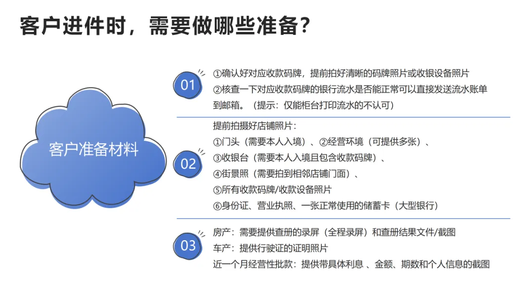 商e借百万流水贷