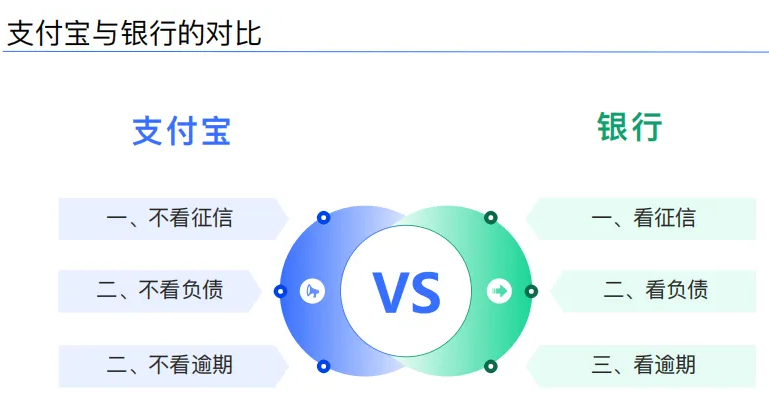 网商银行网商贷