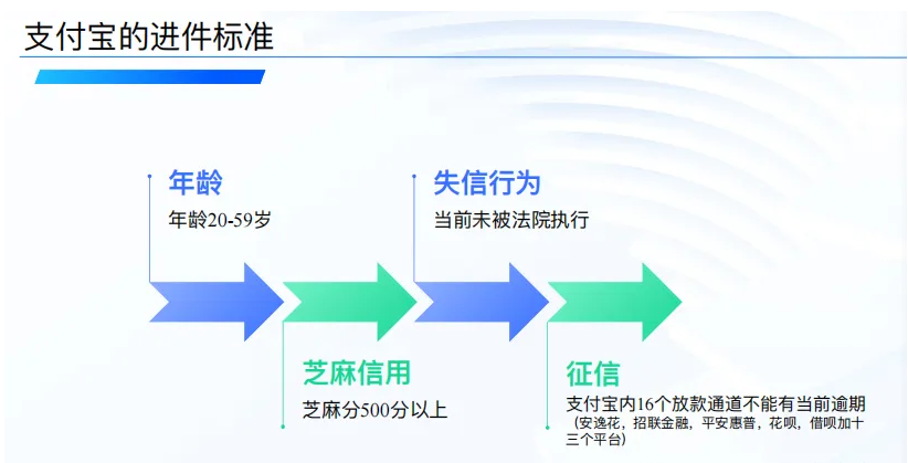 网商银行网商贷