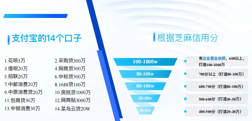 网商银行网商贷