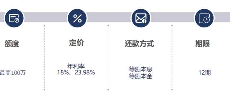 JD京数贷